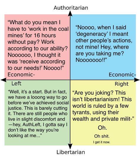 Each Quadrants Reaction To Finally Achieving Their “perfect” Society