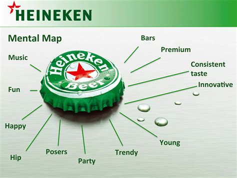 Heineken Brand Audit - Hult MBA program | PPT