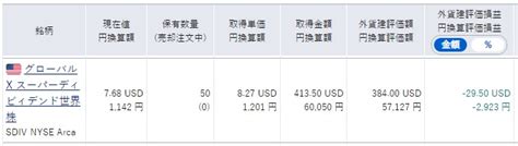 分配利回り15％超、毎月配当のグローバルx スーパーディビィデンド世界株より分配金 米国株の少額投資．com