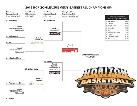 Ossaa Playoff Bracket 2025 Results Basia Carmina