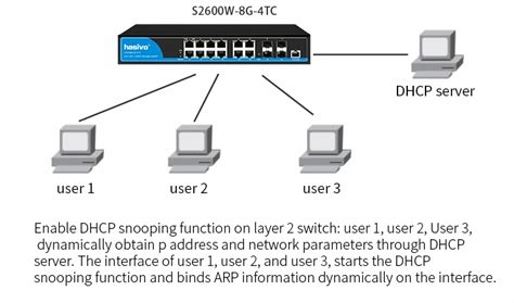 8 16 Port Managed Ethernet Switch With 4 Gigabit Combo Gigabit L2 Vlan Managed Switch Qos Lacp ...