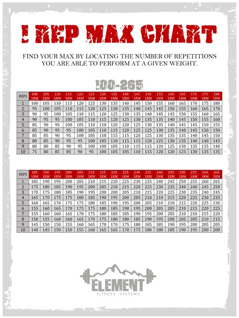 Printable 1 Rep Max Chart