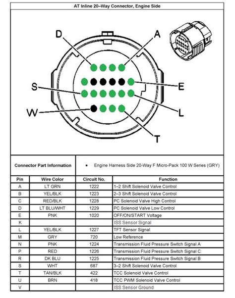 Allison 10002000 Series Tcm Pinout Wiring Diagram