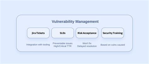 Vulnerability Management Lifecycle In Devsecops Security Boulevard