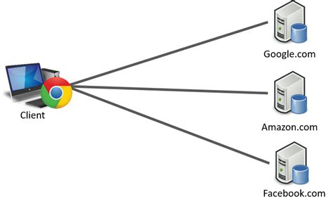 Tipos De Redes Mind Map