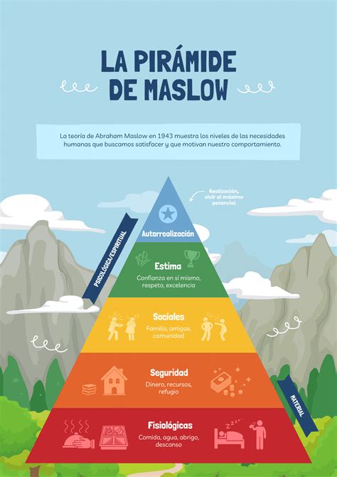 Pir Mide De Maslow Necesidades Niveles Y Beneficios De La Jerarqu A De