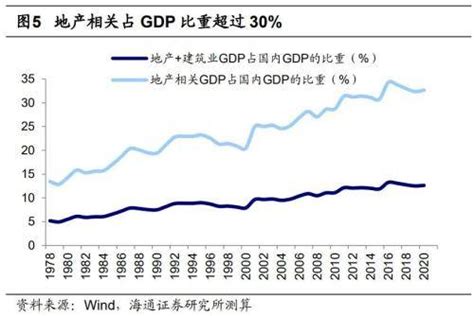 海通策略：调整的进展及转机市场地产基本面