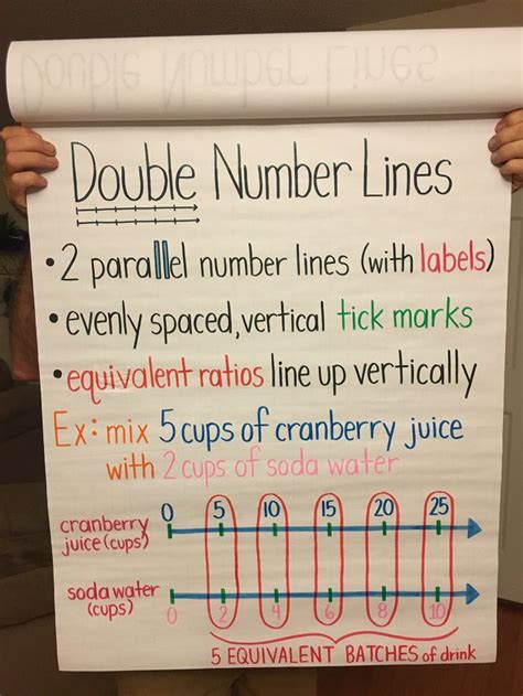 Double Number Lines For Math Sixth Grade Math