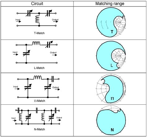 Rf Matching Networks And Components