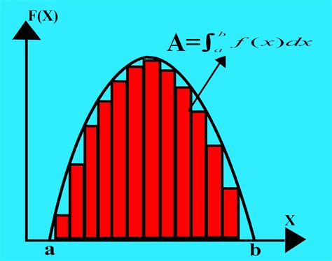 Pluscodex Calculo Integral Formas B Sicas