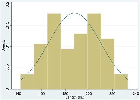 Cﾃｳmo crear y modificar histogramas en Stata en 2021 VACANCEENEUROPE