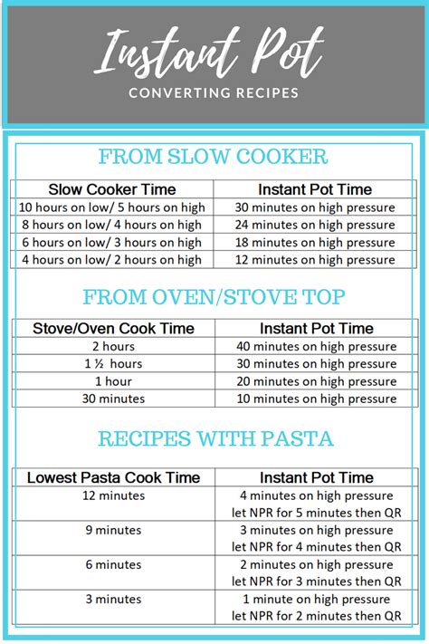 Instant Pot Conversions Instant Pot Instant Pot Recipes Slow Cooker Times