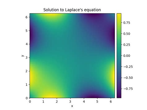 2 2 Solving Laplaces Equation In 2d Py Pde 0 17 3 Documentation