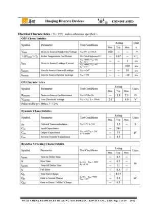 CS5N60F Datasheet and Replacement. Cross Reference Search