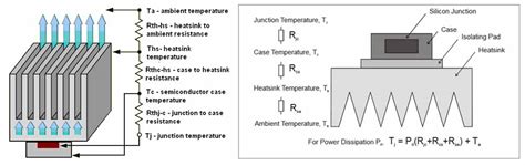 Heat Sink Design-Pioneer Thermal Heat Sink Solution