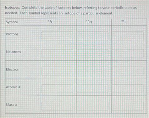 Solved Isotopes Complete The Table Of Isotopes Below Chegg