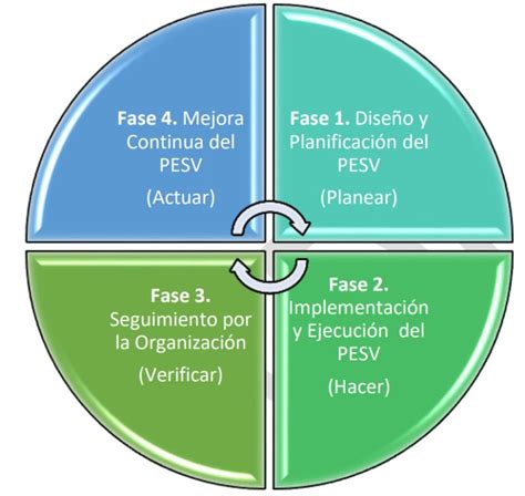 Resolución 40595 de 2022 Metodología PESV detransito net