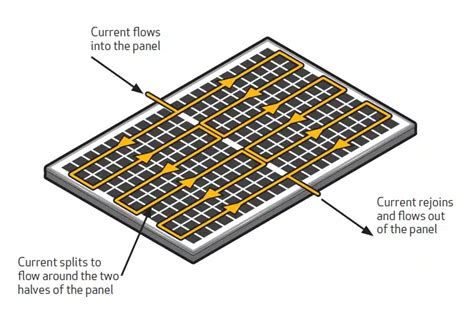 What’s A Half Cut Solar Panel