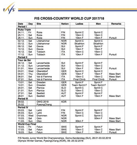 FIS XC Approves 2017/2018 World Cup Calendar - FasterSkier.com