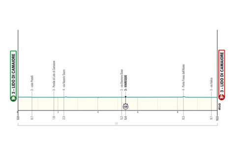 Tirreno Adriatico 2024 Tappa Di Oggi Lido Di Camaiore Percorso