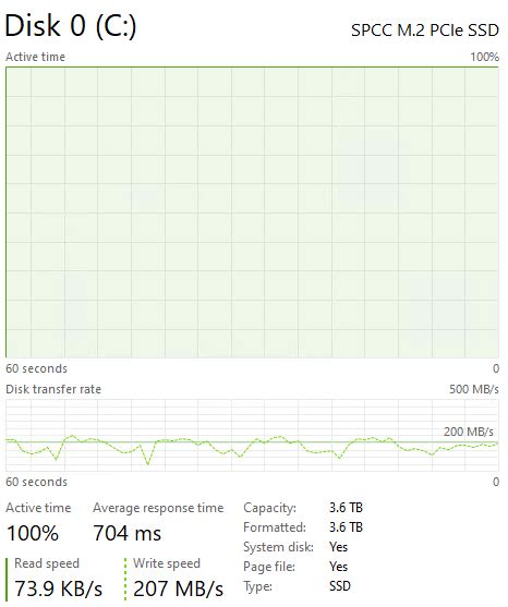 Silicon Power UD90 4TB Post Cache Write Speed ServeTheHome