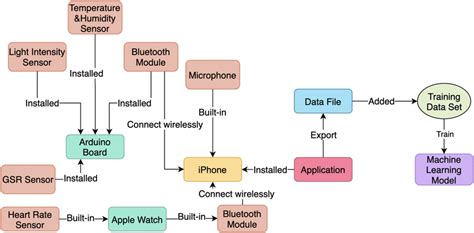 The proposed system’s conceptual diagram | Download Scientific Diagram 