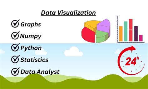 Do Data Analysis In Python Using Numpy Pandas Matplotlib By Mohsinaslam3600 Fiverr