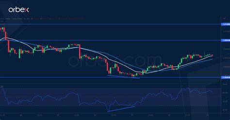 Intraday Market Analysis Dax Nears Inflection Point Orbex Forex