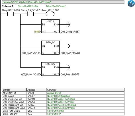 Siemens S7 200 Servo Control Delta B2 Tutorial Plc247