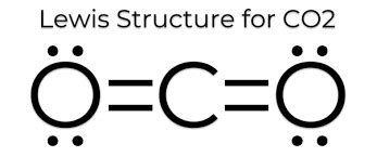 Co2 Hybridization