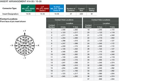D38999 Series Iii Pcb Connectors Amphenol Aerospace Mil Dtl 38999 Connectors Mil Spec Type