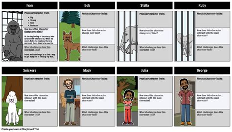 The One And Only Ivan Character Map Storyboard