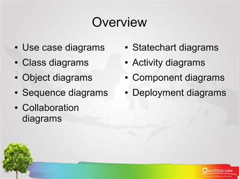 Practical Uml A Hands On Introduction For Developers Ppt