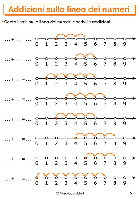 Addizioni Sulla Linea Dei Numeri Schede Per La Classe Prima