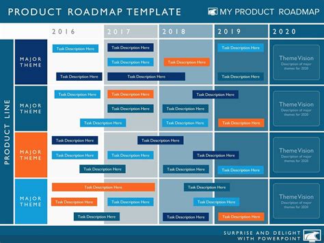 Marketing Roadmap Template Ppt