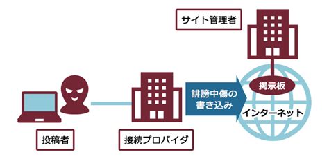 誹謗中傷はどこから犯罪になる？被害を受けたときの対処法を解説 リーガライフラボ