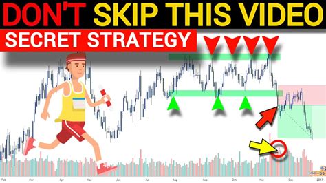 The Advanced Price Action Trading Strategy Pure Price Action