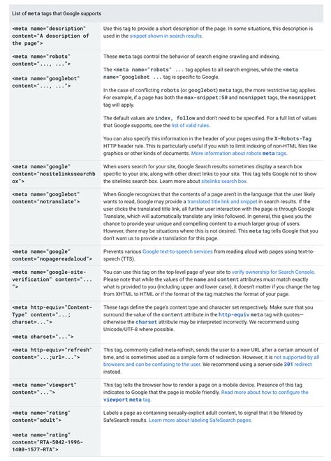 Seo Meta Tags A Comprehensive Guide For Beginners Rank Math