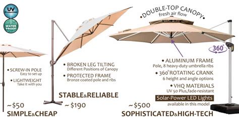 Replacement Crank Handle For Patio Umbrella - Patio Ideas