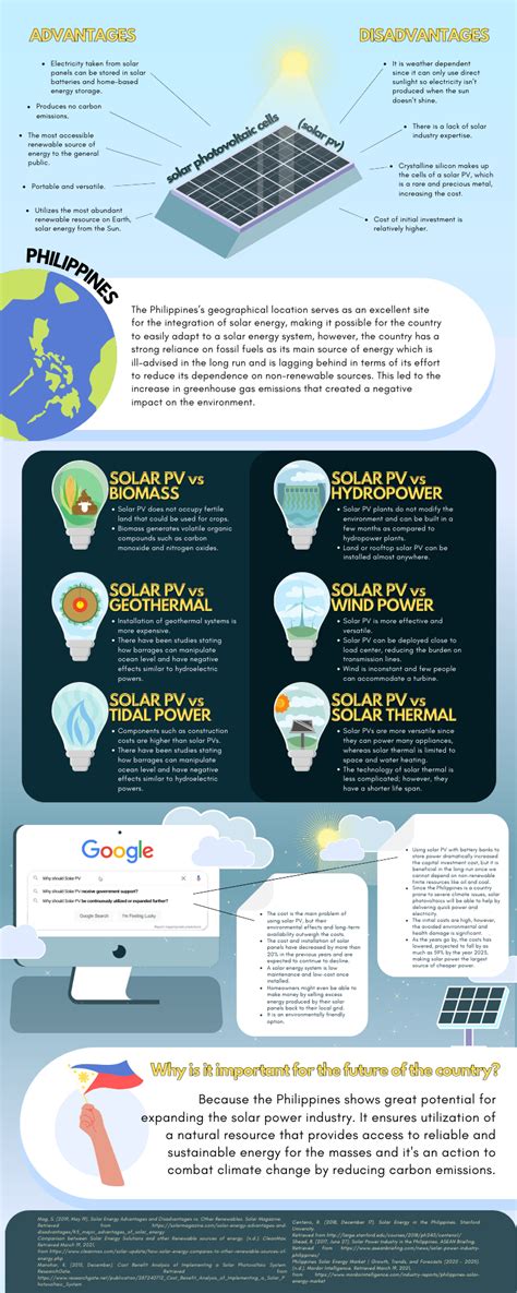 Solar Photovoltaic Cells Infographic Fueler