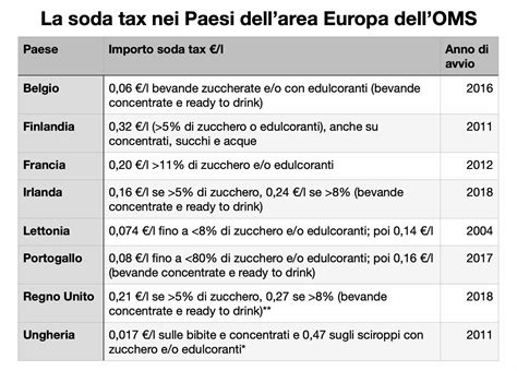 soda tax heres  big food counteracts health policies