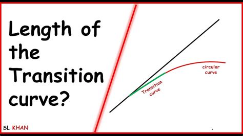 Spiral Curve Length