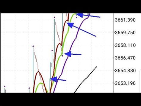 Comment Trader Une Suite De Spikes Sur Boom Et Crash Sans Stress Avec