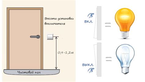 Принципиальные и монтажные схемы освещения в квартире и доме » сайт для ...