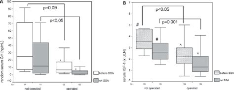 Figure From Beneficial Effect Of Dose Escalation And Surgical