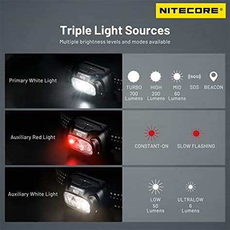 Nitecore NU33 700 Lumen Aluminum Headlamp Triple Light Sources USB C