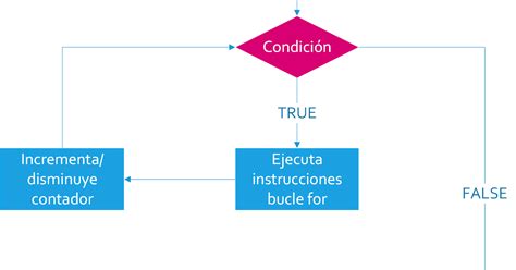 34 Diagrama De Flujo Funcional Pics Midjenum | Images and Photos finder