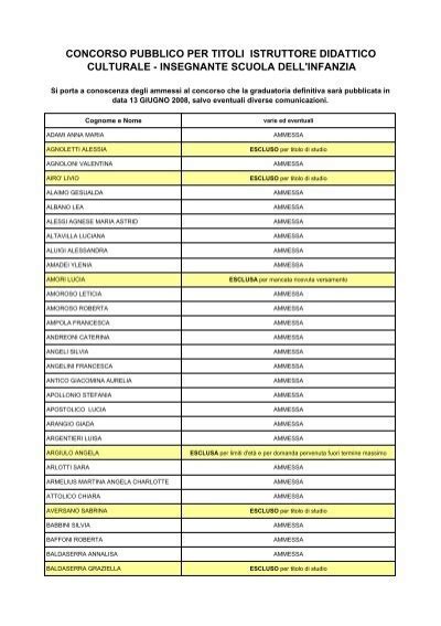 Elenco Dei Candidati Ammessi E Non Ammessi Comune Di Riccione