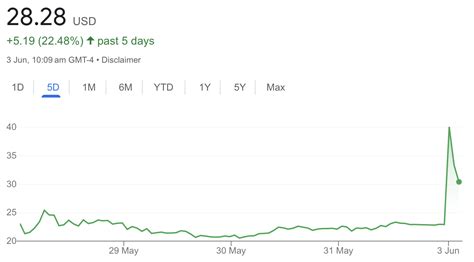 Crypto Whales Buy Pepe As Gamestop Stock Rises This New Meme Coin Also