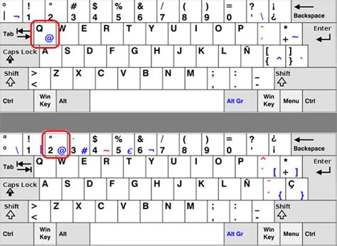 ¿Cómo escribir el símbolo de la arroba (@) en un teclado en español ...